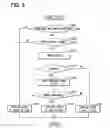Fig. 04 - Vehicle stray determination apparatus and destination guide apparatus