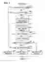 Fig. 07 - Vehicle stray determination apparatus and destination guide apparatus