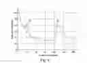 Fig. 06 - Automatic parasitic echo storage