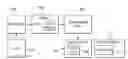 Fig. 01 - Event tracing with time stamp compression
