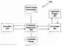Fig. 01 - System and method for optimizing animal production based on dynamic nutrient information