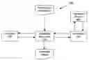 Fig. 01 - System and method for optimizing animal production based on environmental nutrient inputs