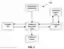 Fig. 02 - System and method for optimizing animal production based on environmental nutrient inputs