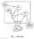 Fig. 02 - Integration of a discrete event simulation with a configurable software application