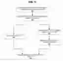 Fig. 07 - QUERY-RELATED OBJECT BASED NAVIGATION