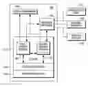 Fig. 01 - Conducting financial transactions under multiple protocols in a single user session within a self-service terminal