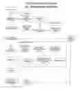 Fig. 01 - Method of and System for Security and Privacy Protection in Medical Forms