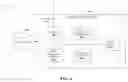 Fig. 05 - AGGREGATING AND SHARING TRUST-OWNED MEDIA