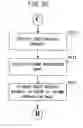 Fig. 12 - System and method for managing product reserve