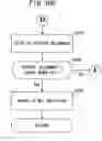 Fig. 14 - System and method for managing product reserve