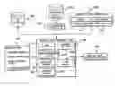 Fig. 01 - Method of facilitating management of service elements