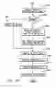 Fig. 12 - Method of facilitating management of service elements