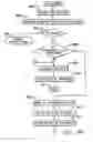 Fig. 22 - Method of facilitating management of service elements