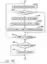 Fig. 23 - Method of facilitating management of service elements