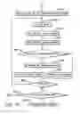 Fig. 24 - Method of facilitating management of service elements
