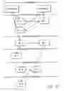 Fig. 26 - Method of facilitating management of service elements