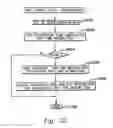 Fig. 41 - Method of facilitating management of service elements