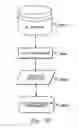 Fig. 50 - Method of facilitating management of service elements