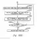 Fig. 53 - Method of facilitating management of service elements