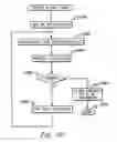 Fig. 55 - Method of facilitating management of service elements