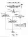 Fig. 56 - Method of facilitating management of service elements