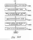Fig. 58 - Method of facilitating management of service elements