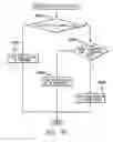 Fig. 71 - Method of facilitating management of service elements