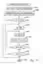Fig. 72 - Method of facilitating management of service elements