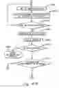 Fig. 80 - Method of facilitating management of service elements