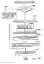 Fig. 82 - Method of facilitating management of service elements
