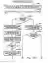 Fig. 84 - Method of facilitating management of service elements