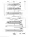 Fig. 85 - Method of facilitating management of service elements
