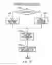 Fig. 86 - Method of facilitating management of service elements