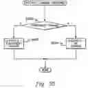 Fig. 90 - Method of facilitating management of service elements