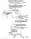 Fig. 92 - Method of facilitating management of service elements
