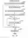 Fig. 94 - Method of facilitating management of service elements