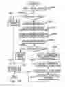 Fig. 95 - Method of facilitating management of service elements