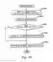 Fig. 96 - Method of facilitating management of service elements