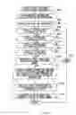 Fig. 76 - Systems and methods for content distribution including resending data