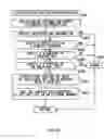 Fig. 88 - Systems and methods for content distribution including resending data