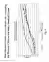 Fig. 10 - METHODS FOR RISK-ADJUSTED PERFORMANCE ANALYSIS