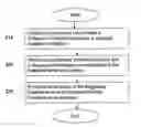 Fig. 01 - Systems, Methods, and Computer Program Products for Retrieving Predicted Weather Conditions Corresponding to Selected Travel Itineraries Stored in an Inventory System