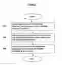 Fig. 03 - Systems, Methods, and Computer Program Products for Retrieving Predicted Weather Conditions Corresponding to Selected Travel Itineraries Stored in an Inventory System