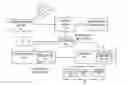 Fig. 01 - Data Collection System with Document Production Capability