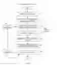 Fig. 10 - Generating planning-level time and capacity requirement formulas for manufacturing processes