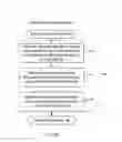 Fig. 11 - Generating planning-level time and capacity requirement formulas for manufacturing processes