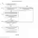 Fig. 12 - Generating planning-level time and capacity requirement formulas for manufacturing processes