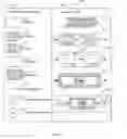 Fig. 18 - Generating planning-level time and capacity requirement formulas for manufacturing processes
