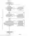 Fig. 20 - Generating planning-level time and capacity requirement formulas for manufacturing processes