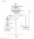Fig. 23 - Generating planning-level time and capacity requirement formulas for manufacturing processes